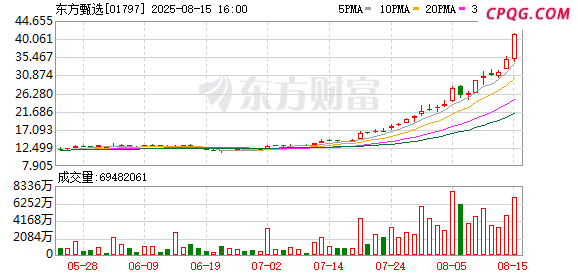 东方甄选股价为何暴涨200%