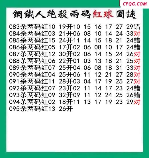 钢铁人杀两码红球095期双色球图谜