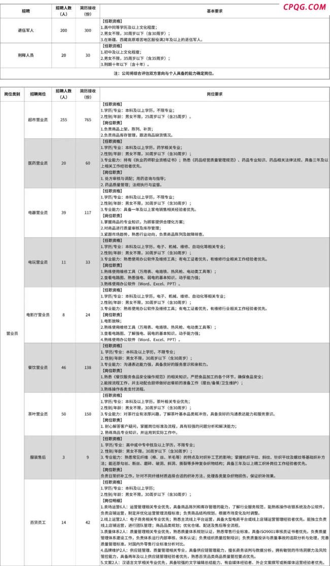 胖东来发布新店招聘900人公告 特别通道引关注