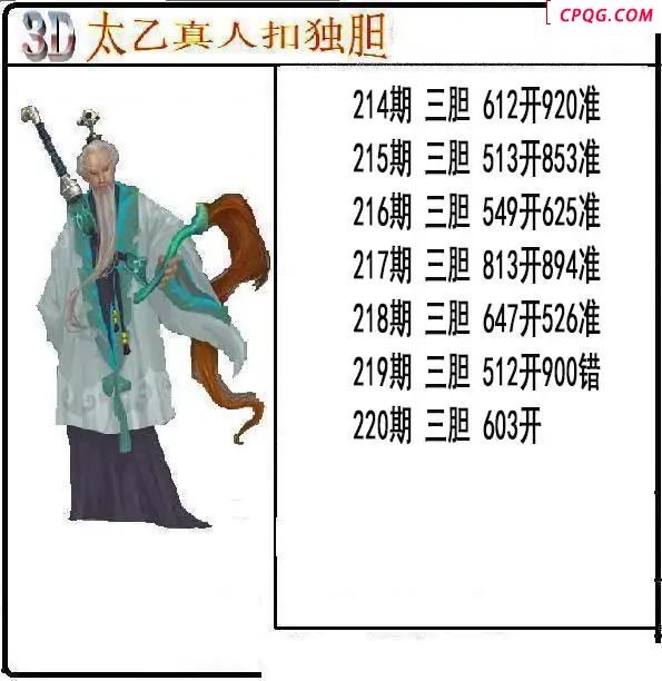 太乙真人独胆2025220期3d图谜