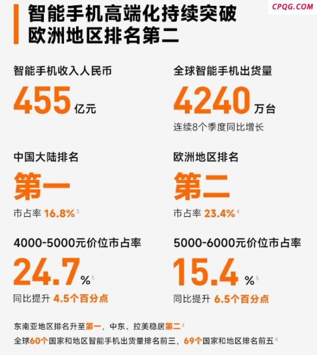 雷军公布小米第二季度财报 营收利润双增长