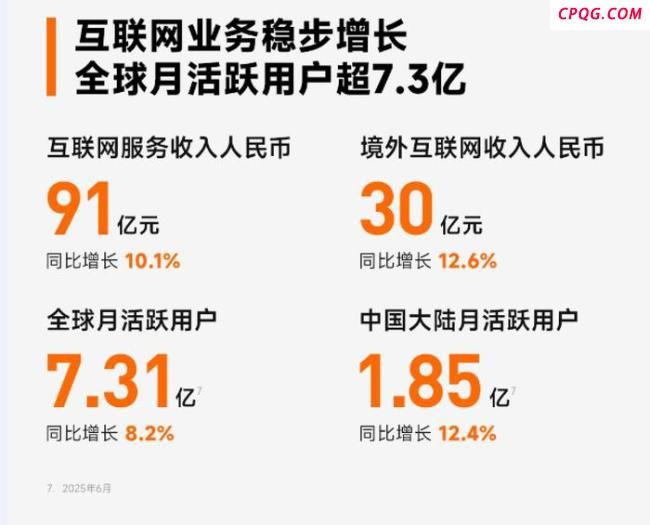 雷军公布小米第二季度财报 营收利润双增长