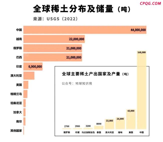 你认为中国稀土的优势在哪里 从矿山到芯片的全链条控制力
