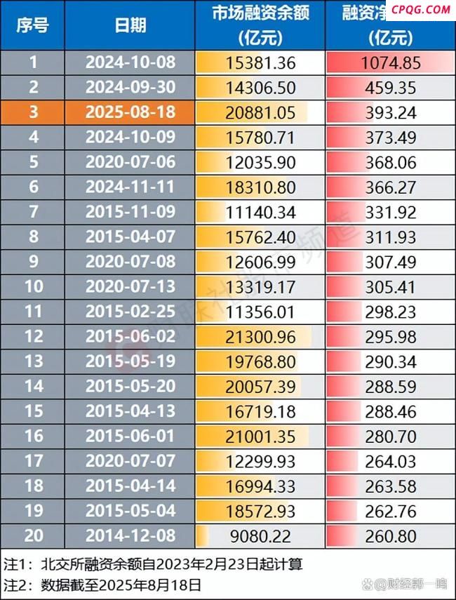 评论员：牛市旗手或成破局关键 证券板块引关注