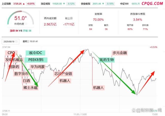 评论员：牛市旗手或成破局关键