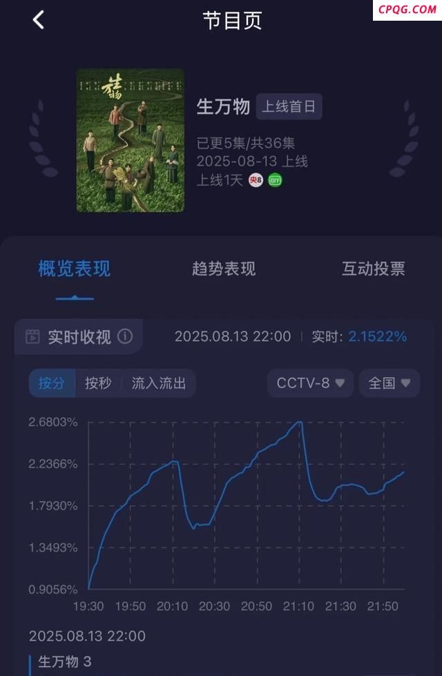 杨幂地母：裹着一身粗布衣裳，素颜朝天没了城市的娇气