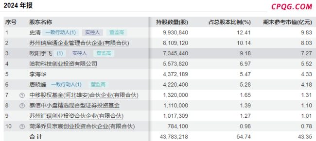 33岁女董秘遭解聘2大股东投反对票