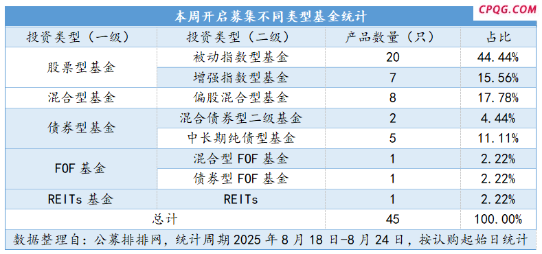 A股赚钱效应凸显 基金发行热度飙升