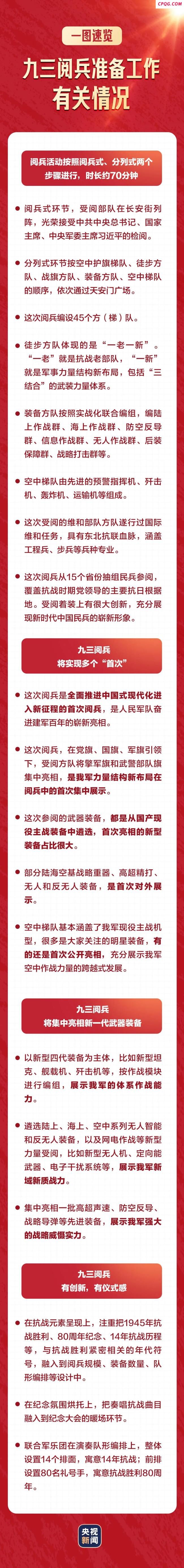 阅兵准备情况，一图速览！
