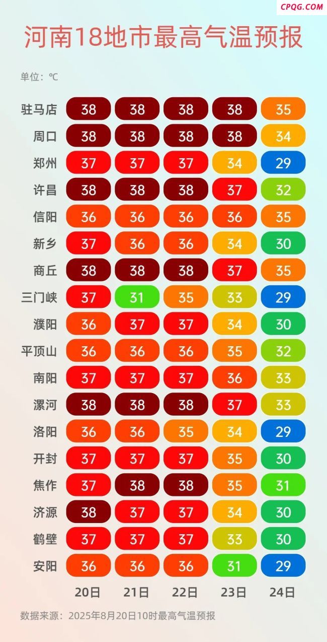 河南暑热持续 本周末迎降温 高温终将退场