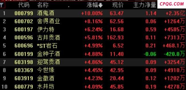 A股此时还能上车吗