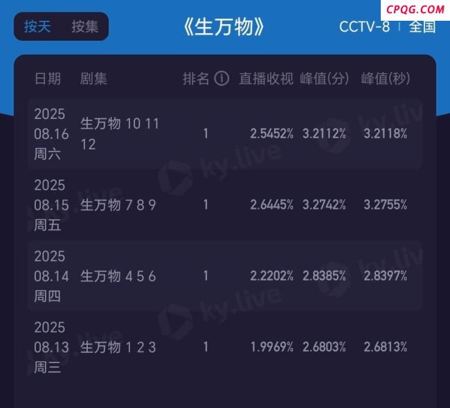 《生万物》杨幂演村姑没翻车 转型之路迎来丰收