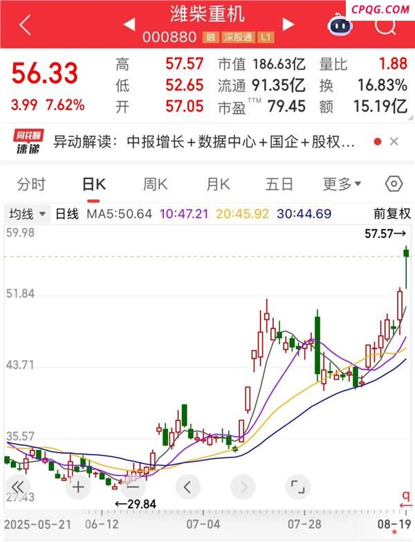 000880，开盘秒涨停！稀缺，业绩连增股出炉，社保基金扫货