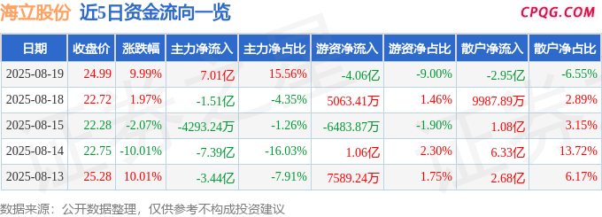 8月19日海立股份涨停：汽车热管理，汽车零部件，磁悬浮压缩机概念热股