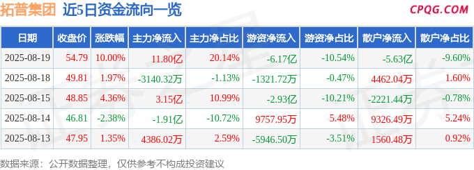 8月19日拓普集团涨停：人形机器人，蔚来汽车概念股，汽车热管理概念热股