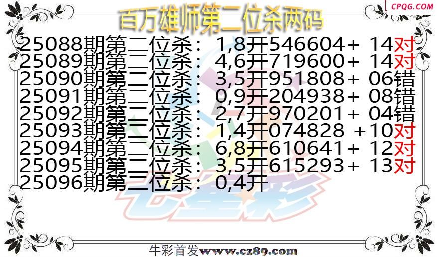 七星彩2025096期百万雄师第二位杀两码图谜