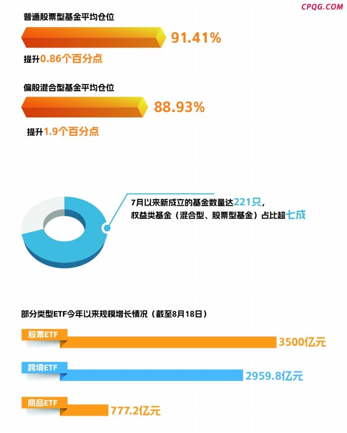 “长钱长投”新趋势 ETF规模飙升至4.8万亿元