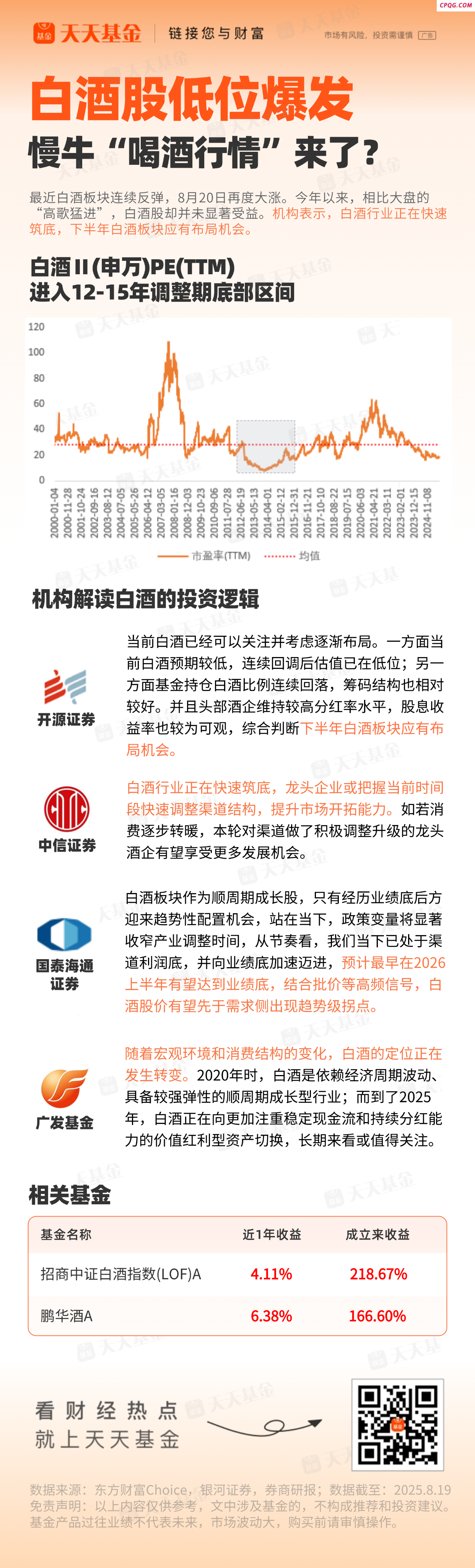 白酒股低位爆发 慢牛“喝酒行情”来了？