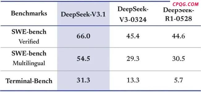 DeepSeek宣布涨价 智能体竞争加剧
