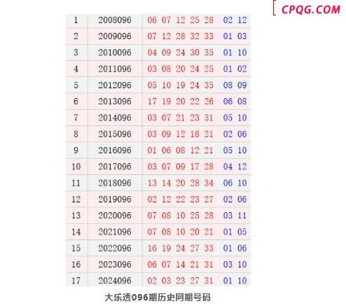 历史上的今天大乐透8月23日开奖号码汇总