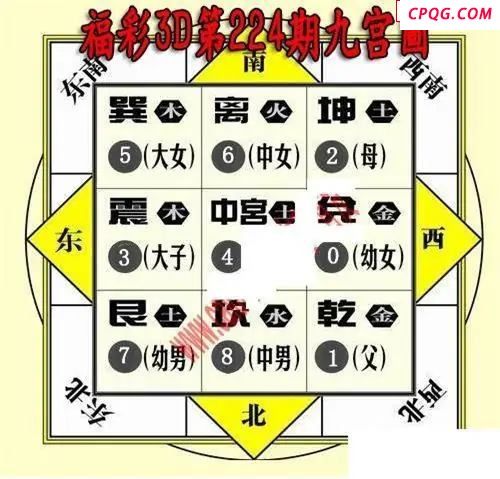 九宫图2025224期3D图谜