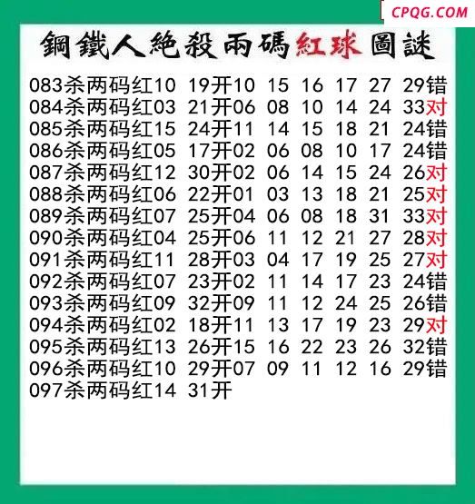 钢铁人杀两码红球097期双色球图谜