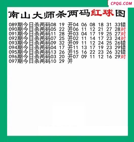 南山大师杀两红097期双色球图谜