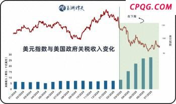 埃尔多安与普京通电话 讨论乌克兰局势及双边关系