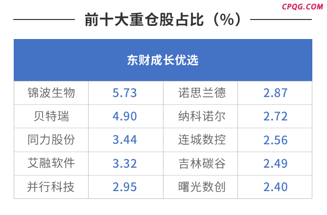 北交所行情回归 北证50指数基金为什么有限购？还有哪些基金在关注北证？
