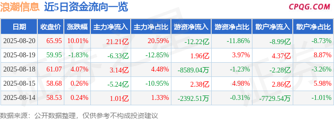 8月20日浪潮信息涨停：服务器，国资云，元宇宙概念热股