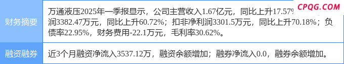 8月20日万通液压涨停