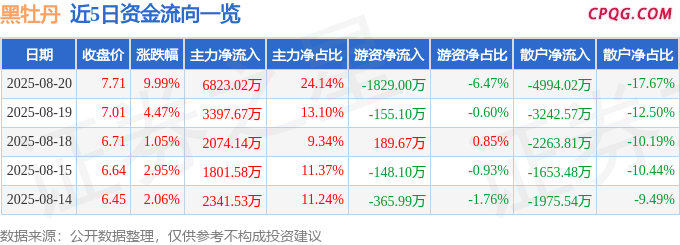 8月20日黑牡丹涨停：3D玻璃，OLED，江苏国企改革概念热股