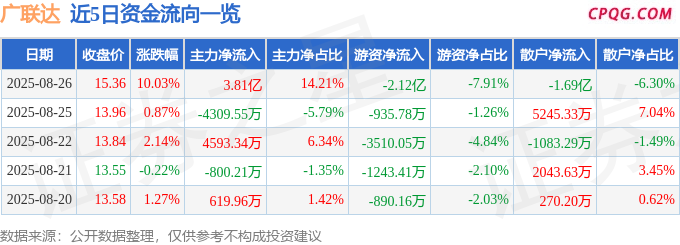 8月26日广联达涨停：数字孪生，华为云・鲲鹏，国产软件概念热股