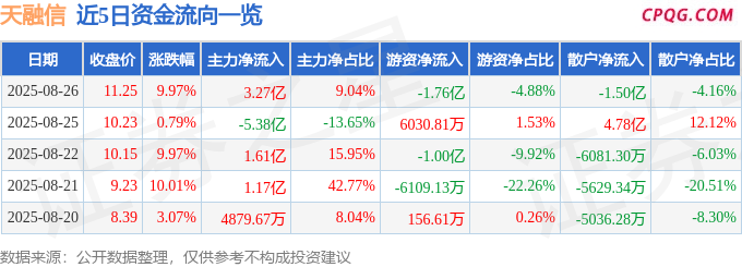 8月26日天融信涨停：华为云・鲲鹏，智慧政务，腾讯概念股概念热股