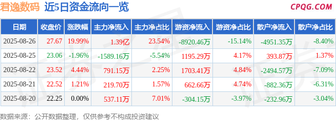 8月26日君逸数码涨停：智慧政务，国产软件，地下管廊概念热股