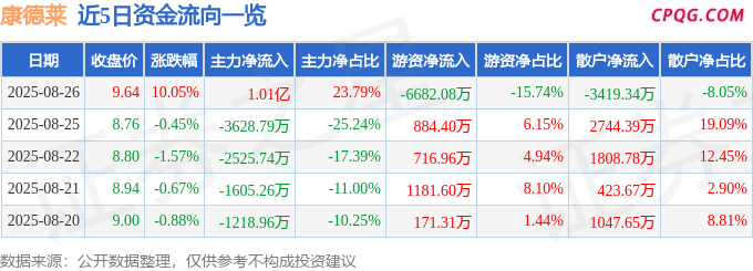 8月26日康德莱涨停：医美，医疗耗材供应链SPD，医疗器械概念热股