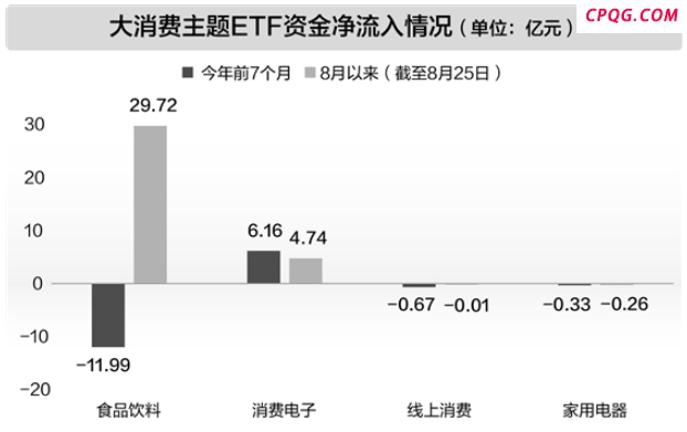 六大维度透视：大消费板块后市可期！12只滞涨消费股低估值且绩优