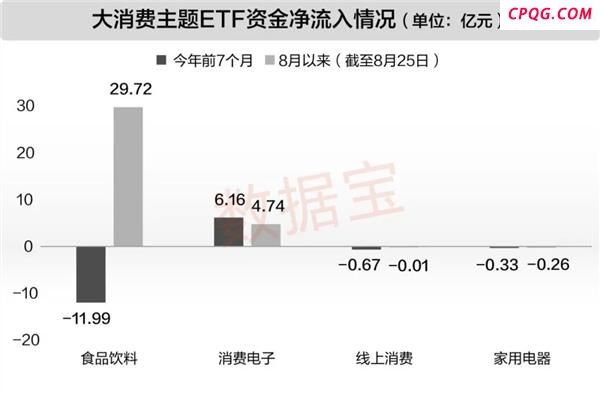 旺季将至！12股滞涨低估值且绩优