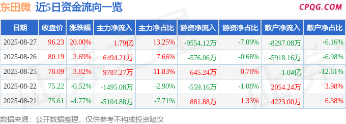 8月27日东田微涨停：光通信，指纹识别，小米概念股概念热股