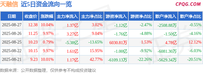 8月27日天融信涨停：国产芯片，量子计算，DeepSeek概念股概念热股