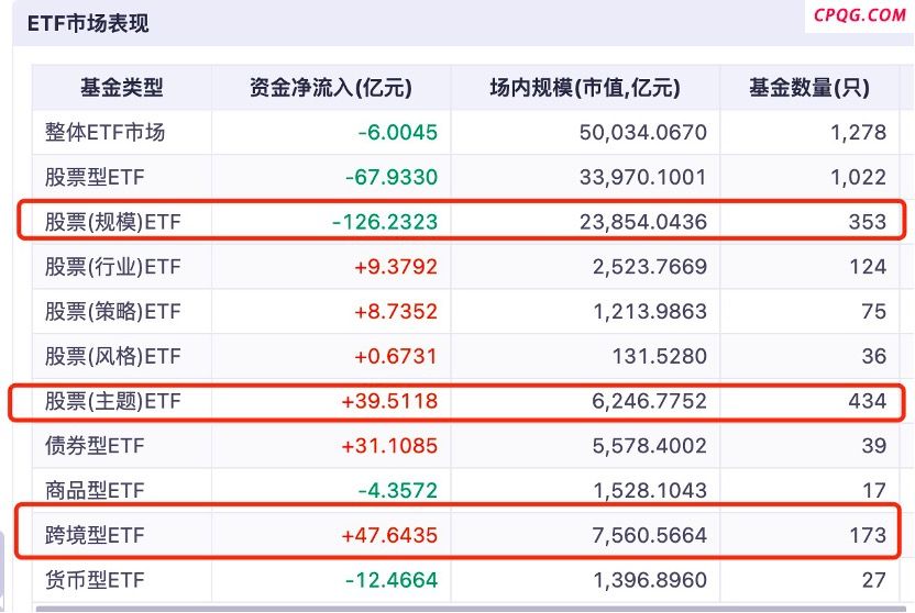 A股急跌未见投资者大幅离场 ETF站稳5万亿 资金悄悄调仓