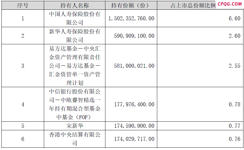 中央汇金新动向披露！加仓白酒ETF 机构关注白酒机会