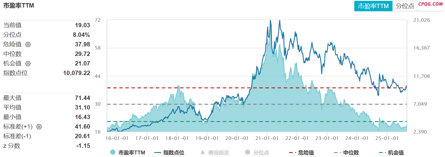 白酒板块估值大幅压缩 近期资金加速流入白酒基金LOF 机构看好板块修复前景
