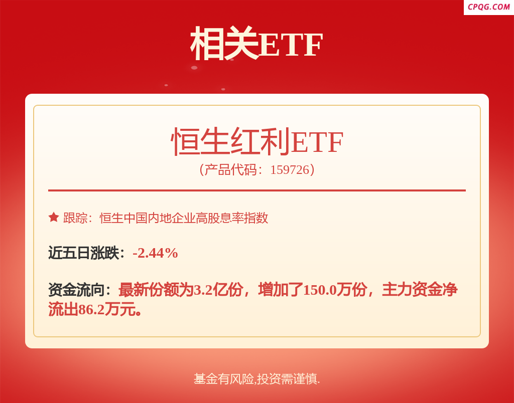 fund