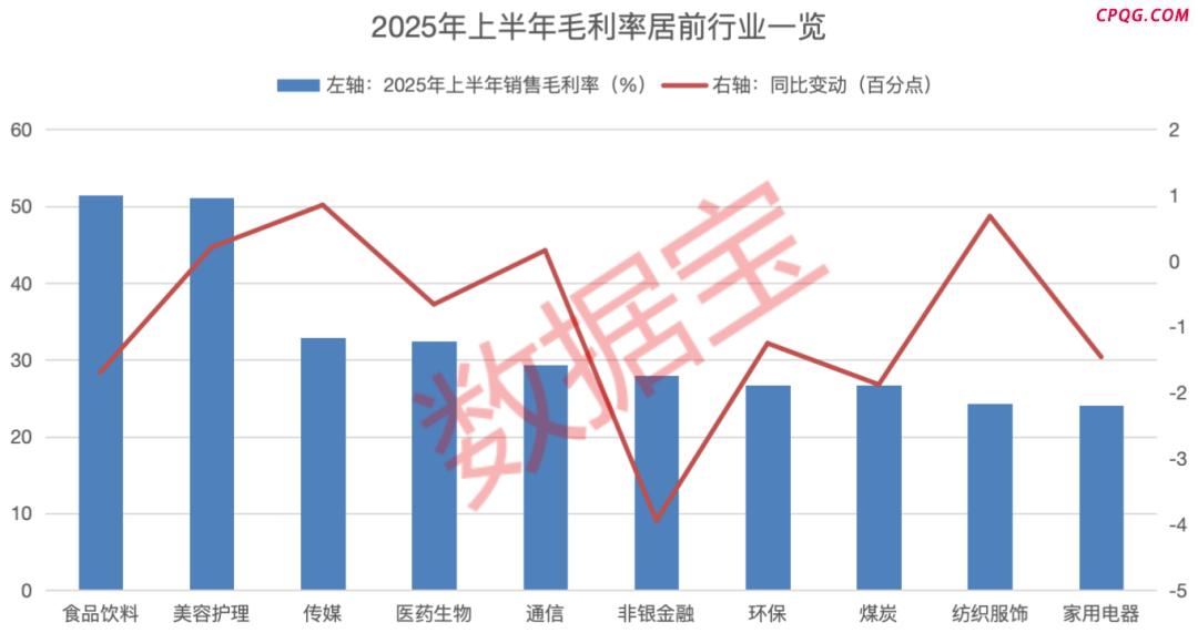 最新披露！两大赛道火爆 这些股上榜 ROE前20强13席易主