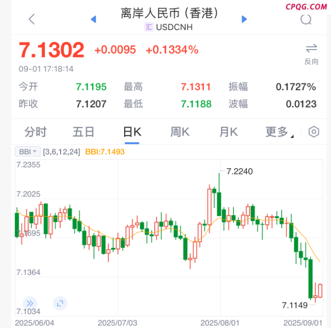 利好！人民币，突发！