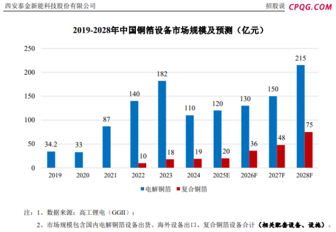 8月29日新股上会动态：泰金新能科创板IPO上会遭暂缓审议