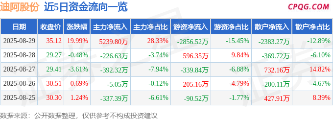 8月29日迪阿股份涨停：珠宝饰品概念热股