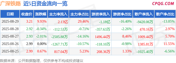 8月29日广深铁路涨停：央企改革，中欧班列，国企改革概念热股