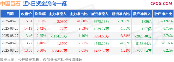 8月29日中国巨石涨停：央企改革，国企改革，一带一路概念热股